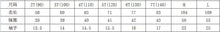 將圖片載入圖庫檢視器 21010DS-夏款兒童露肩休閒度假長款連衣裙
